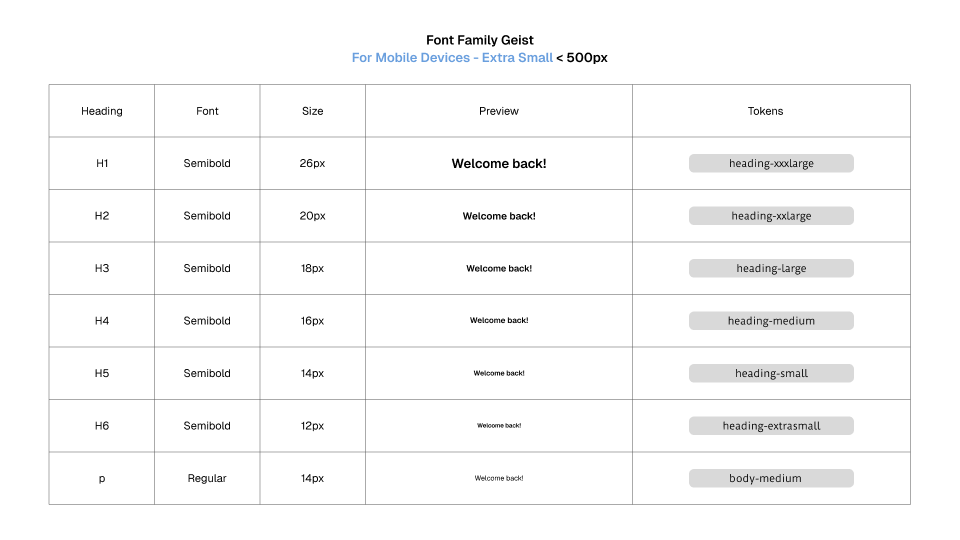 Typografie im Design System